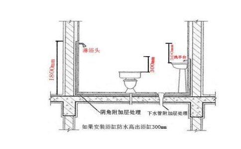 卫生间防水补漏.jpg